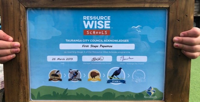 Resource Wise Schools Programme